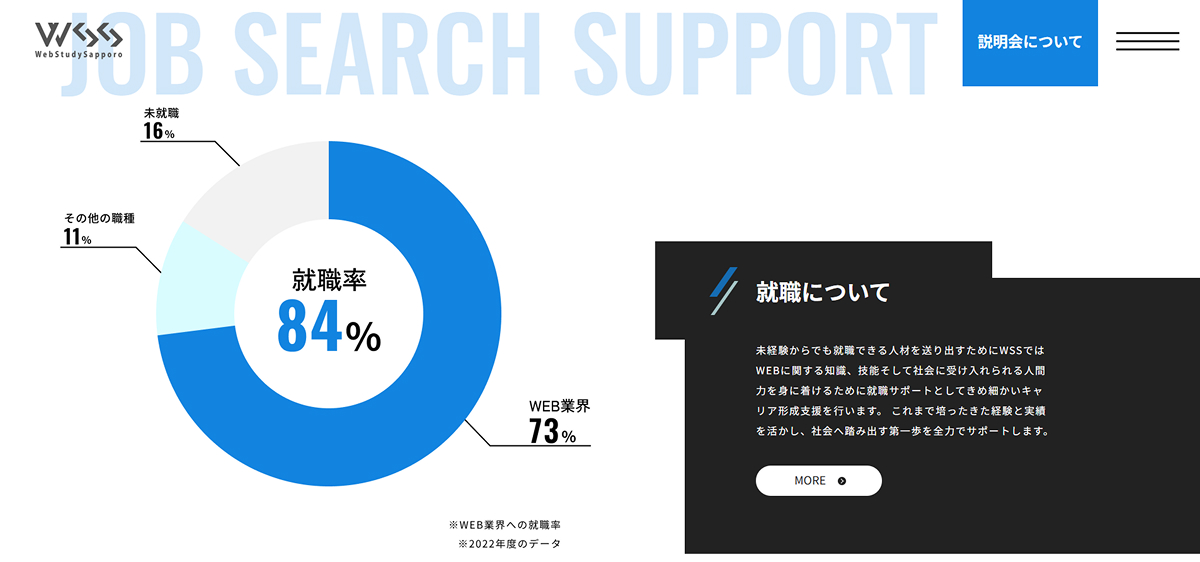グループワークサイトの就職についての説明の画像