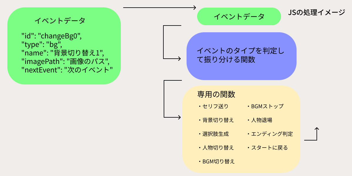 ゲーム画面の画像